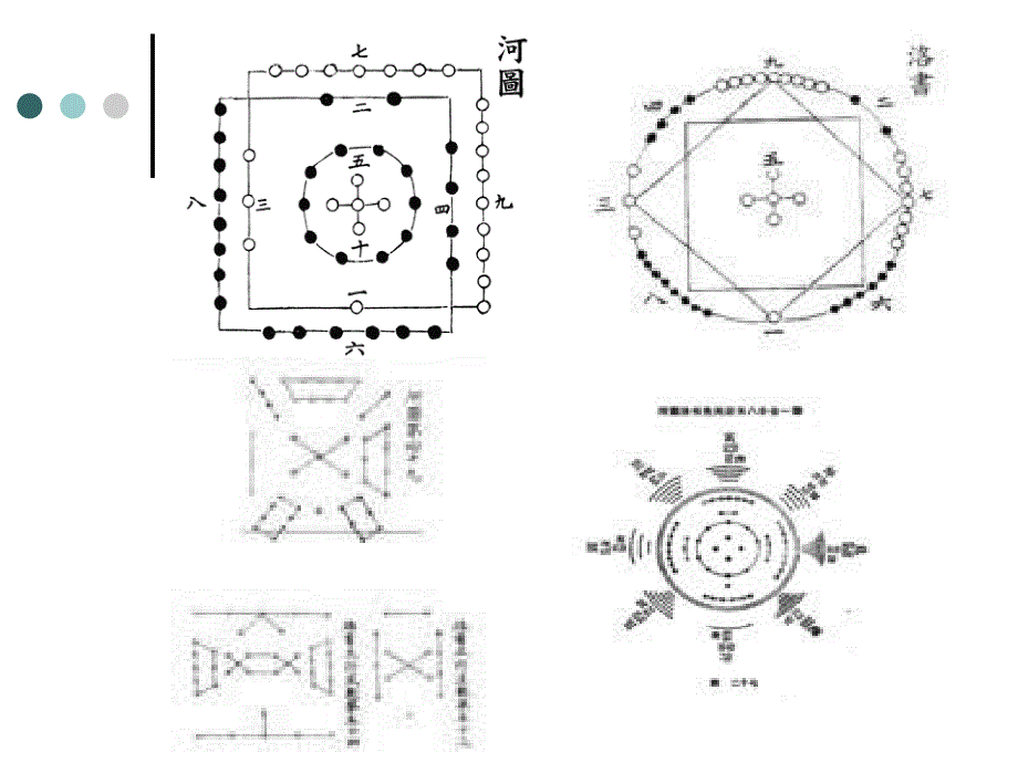 河图洛书公开课描述PPT课件_第3页