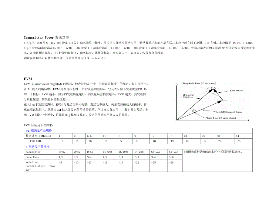 《精编》无线产品硬件与测试培训资料_第4页