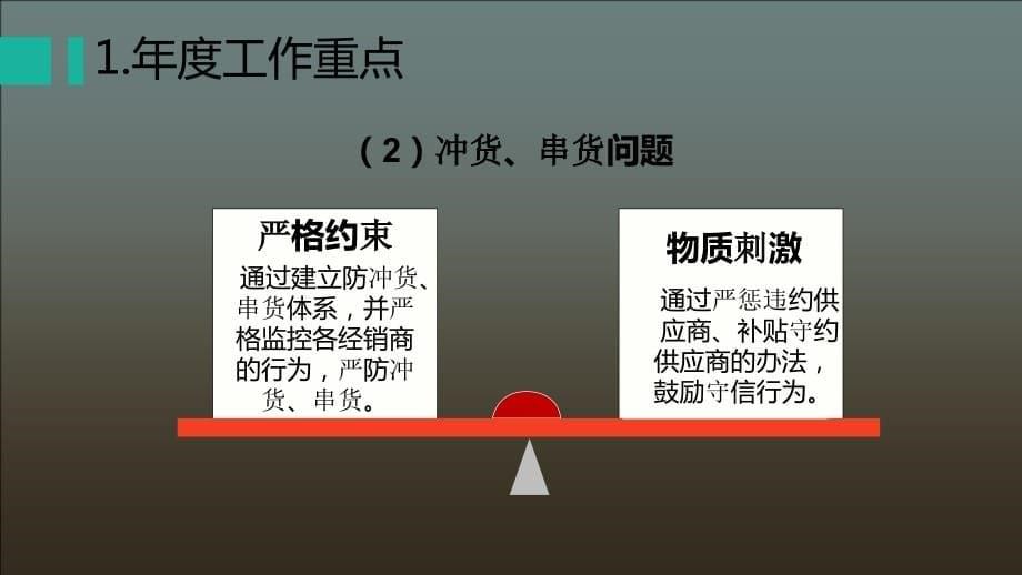 公司年度营销规划汇报PPT模板(完整版)_第5页