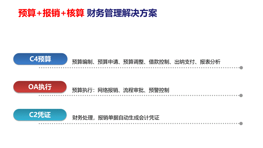 企业费控管理方案（五月二十六）.ppt_第4页