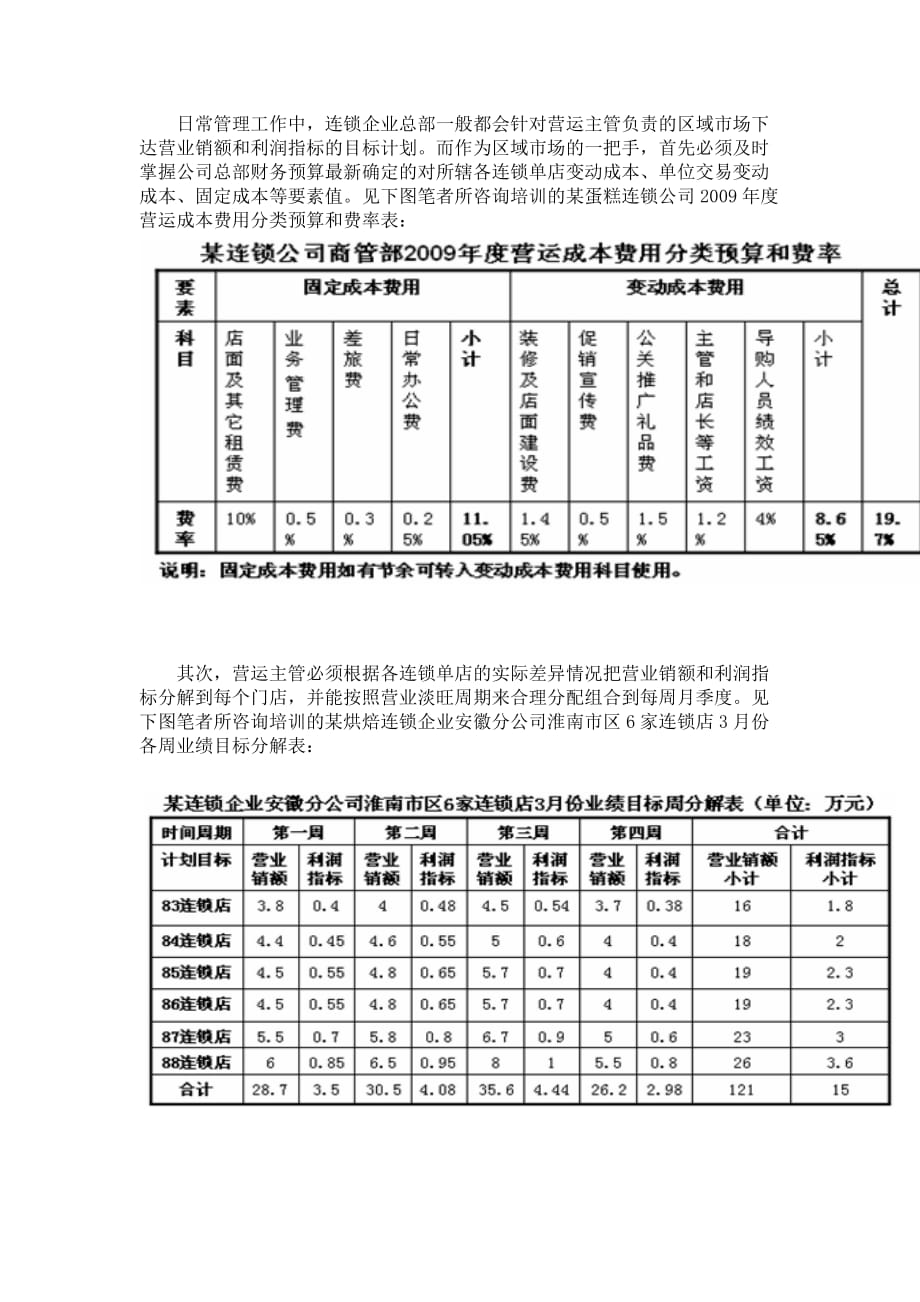 《精编》店铺盈亏平衡计算公式介绍_第4页