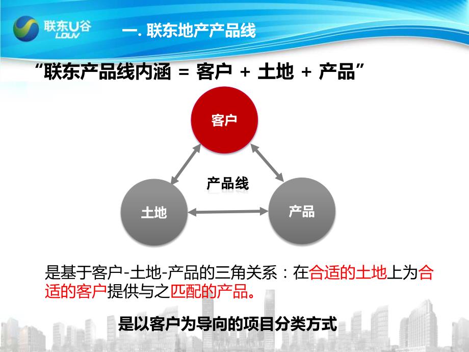 联东产业地产的客户定位及产品线_第2页