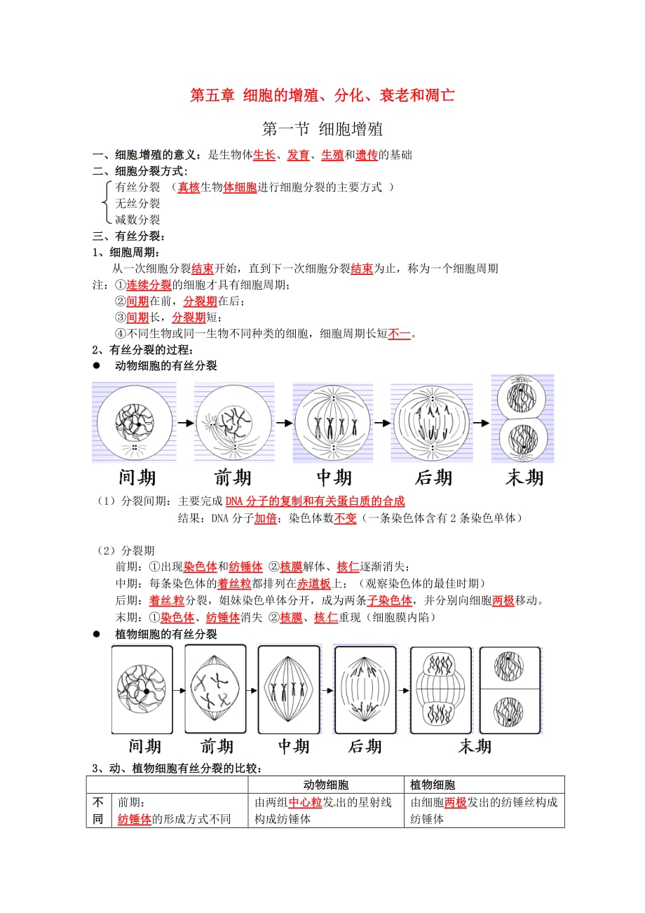 高中生物复习提纲：第五章《细胞的增殖、分化、衰老和凋亡》苏教版必修1.doc_第1页