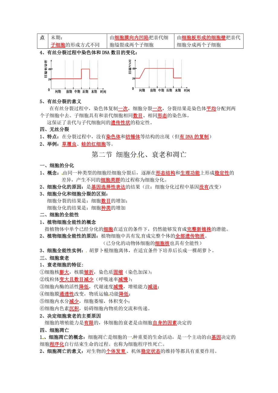 高中生物复习提纲：第五章《细胞的增殖、分化、衰老和凋亡》苏教版必修1.doc_第2页