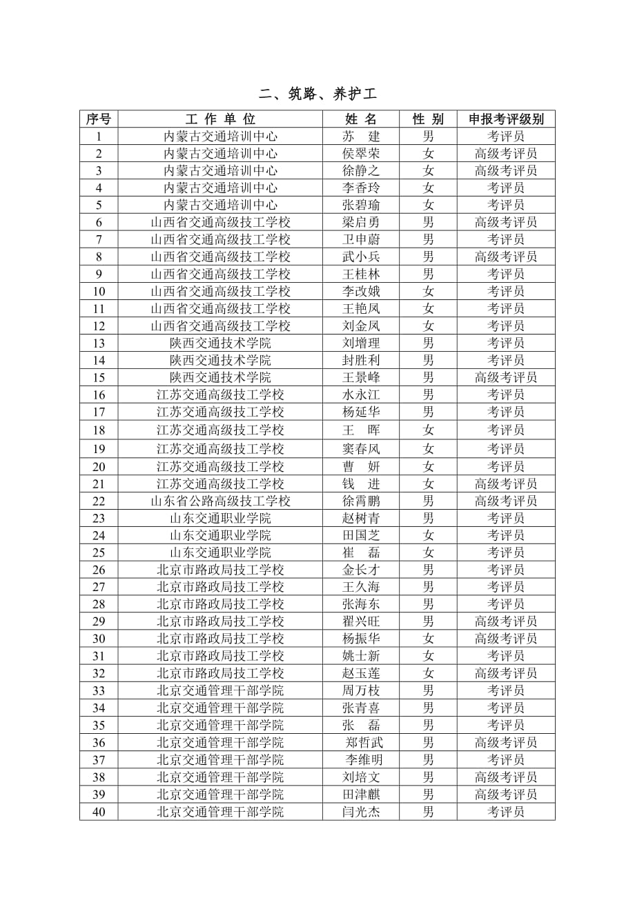 《精编》已通过交通行业职业技能鉴定考评的人员名单_第4页