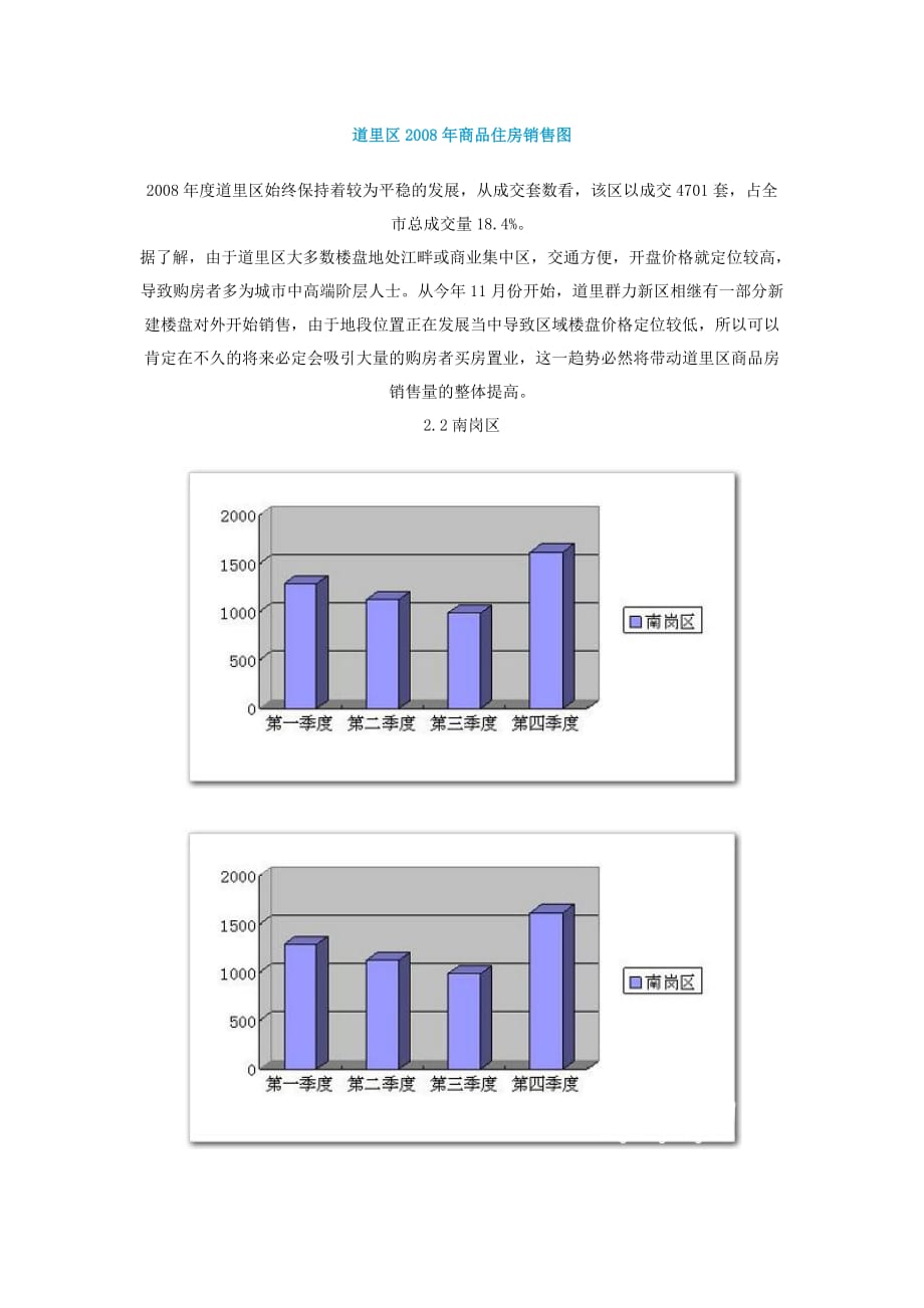 《精编》哈尔滨房地产市场情况分析_第4页