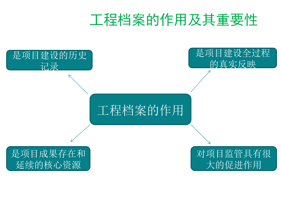 《精编》建设工程档案管理标准_第3页