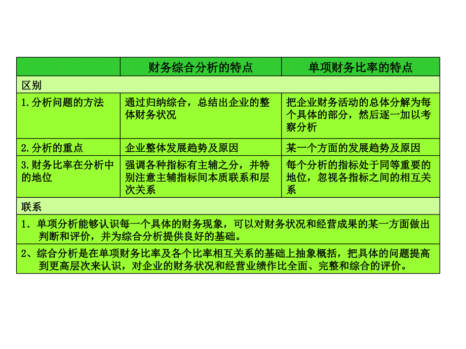 《精编》财务综合与专题分析_第3页