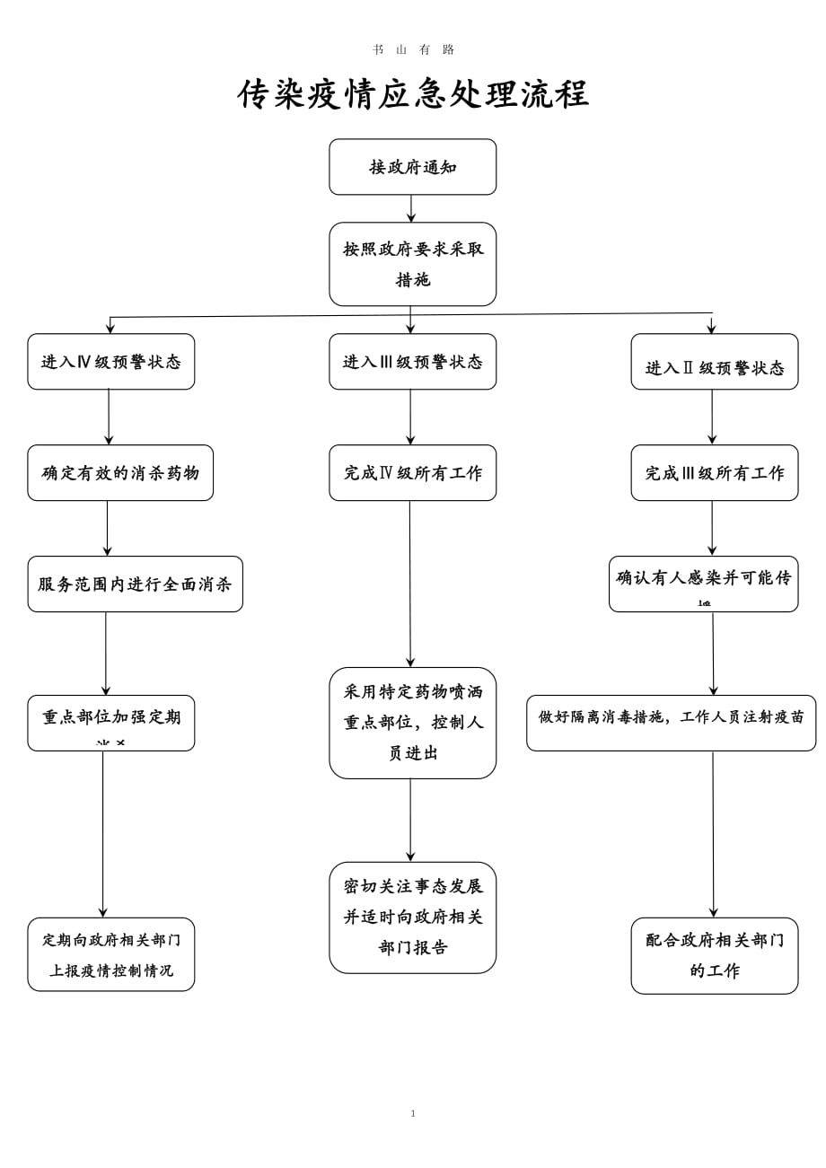 传染疫情应急处理流程PDF.pdf_第1页