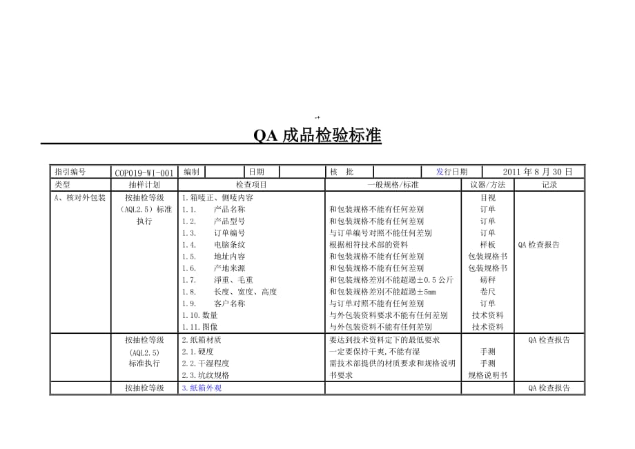 《精编》QA成品检验标准表_第1页