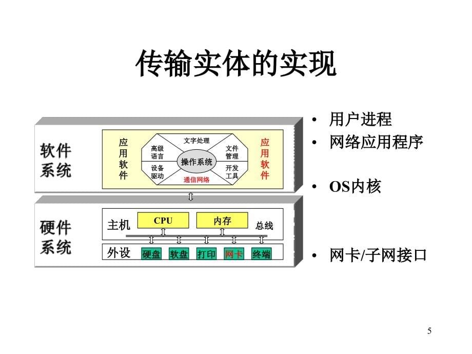 《精编》网络传输服务实用培训教程_第5页