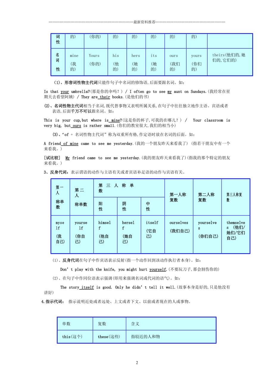 初中英语代词讲解精编版_第2页