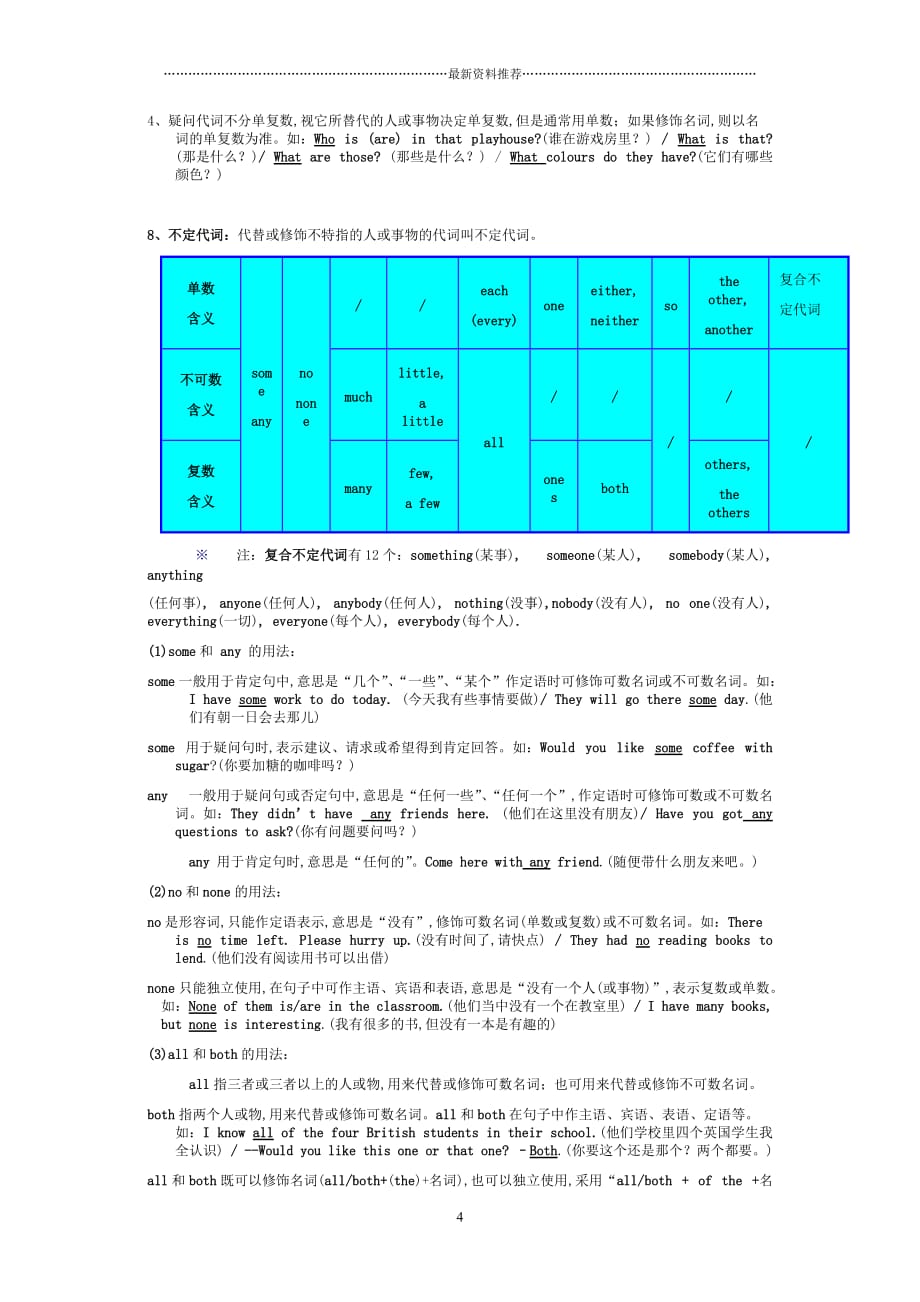 初中英语代词讲解精编版_第4页