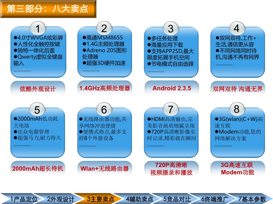 《精编》海信HS-EG900双网双待3G智能手机介绍_第4页