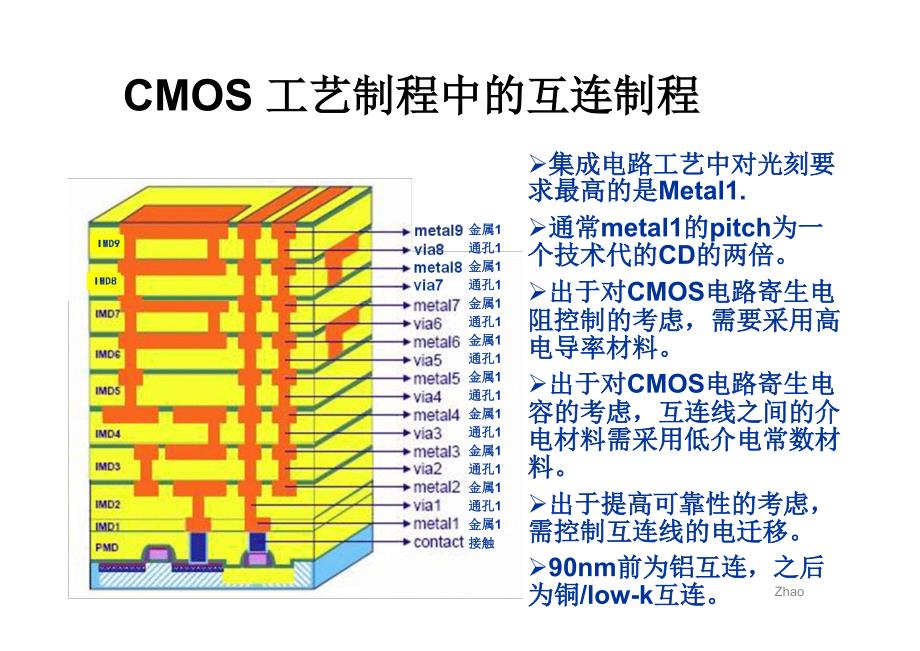 第七章+后端工艺_第4页