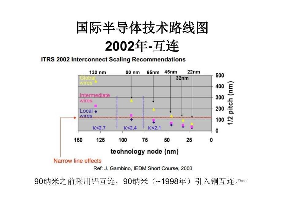 第七章+后端工艺_第5页