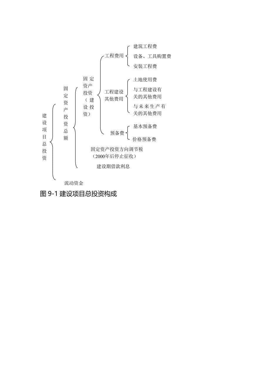 2020年（建筑工程管理）精讲精练工程经济_第3页