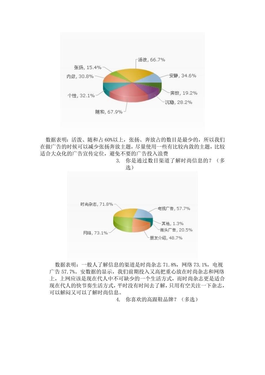 《精编》达芙妮经典广告策划方案_第5页