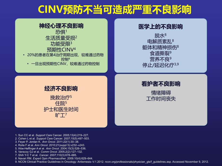 化疗诱导恶性呕吐的全程管理PPT课件_第3页