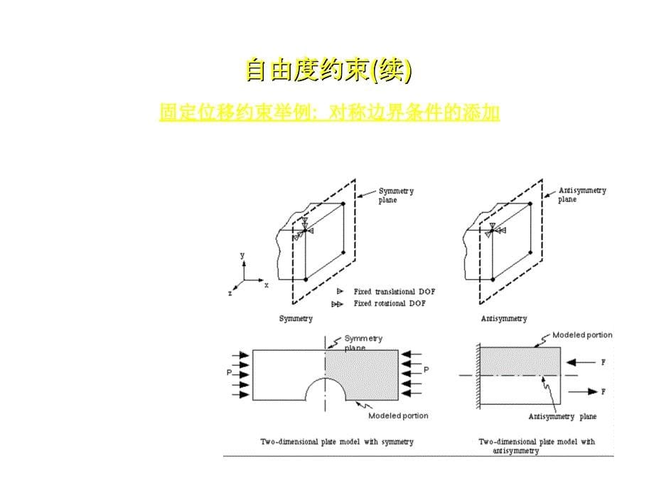 《精编》浅谈模具载荷分类_第5页