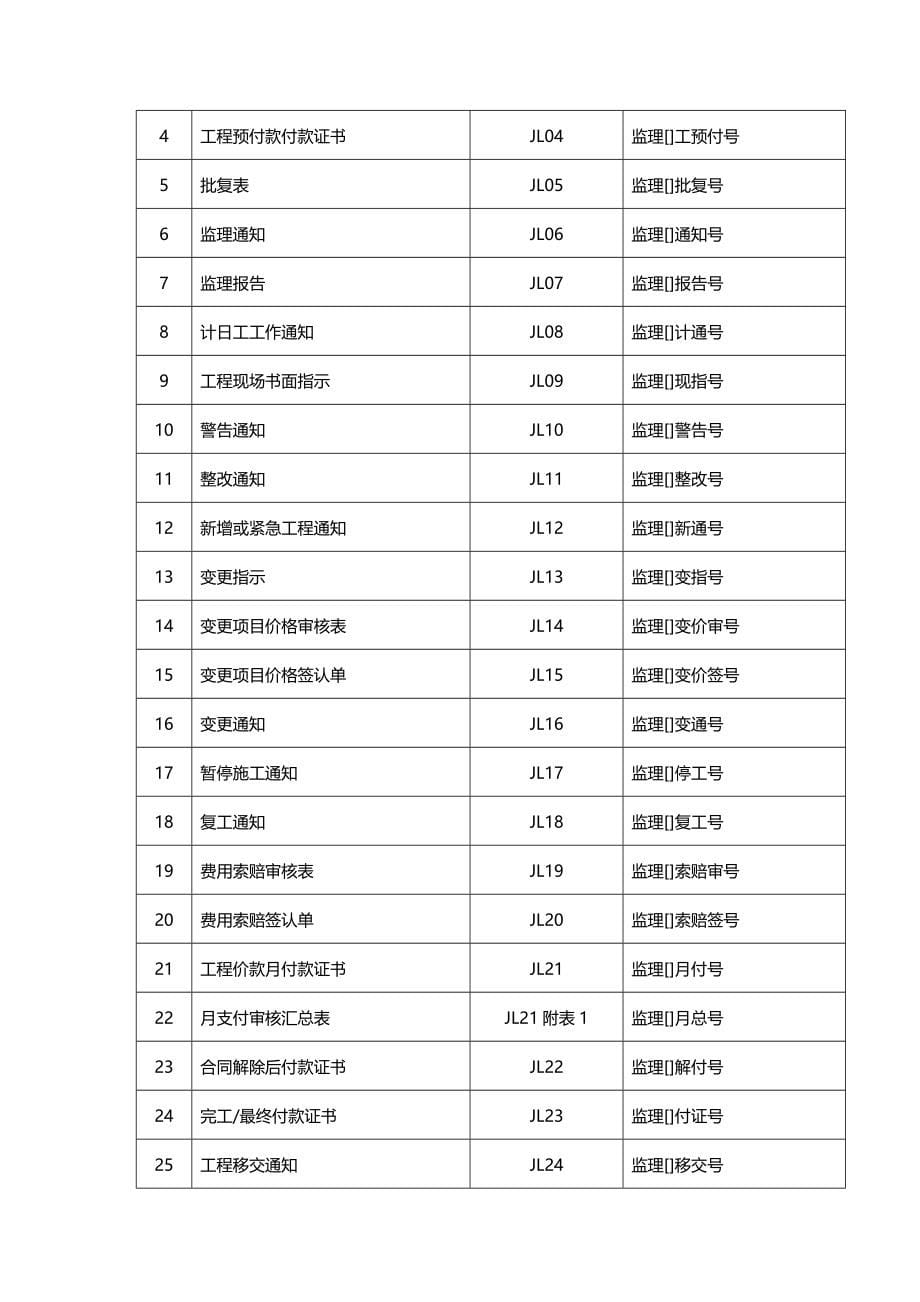 2020年（建筑工程管理）E施工监理工作常用表格_第5页