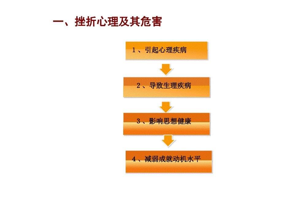 消防官兵心理健康教育：坚定信心战胜挫折_保持良好精神状态（五月二十六）.ppt_第5页