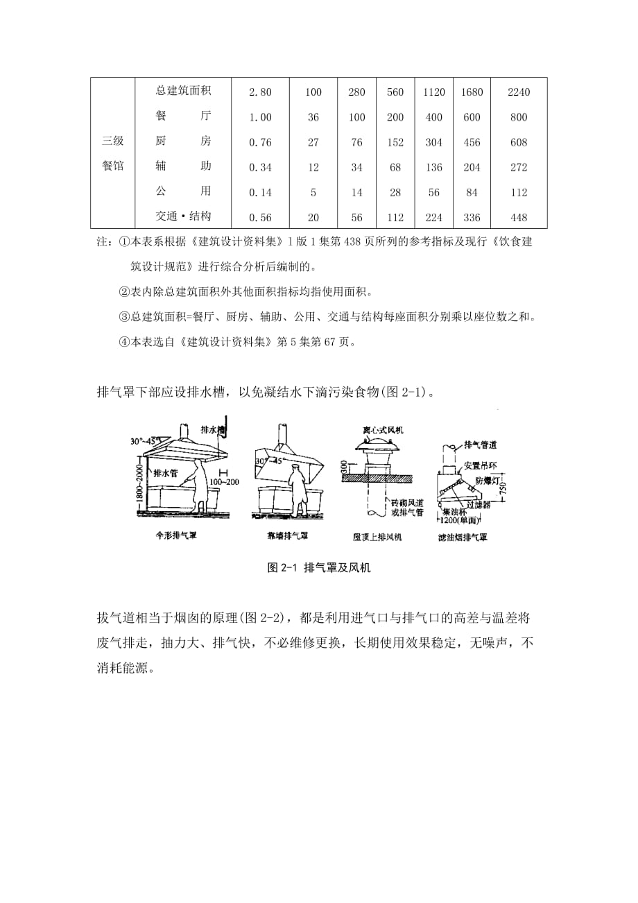 《精编》餐饮空间设计相关资料_第3页