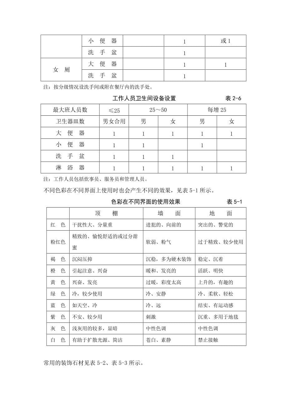 《精编》餐饮空间设计相关资料_第5页