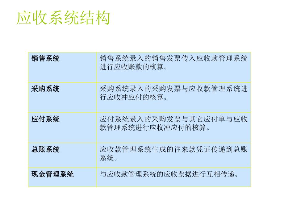 《精编》K、3财务系统之应收、应付系统_第3页