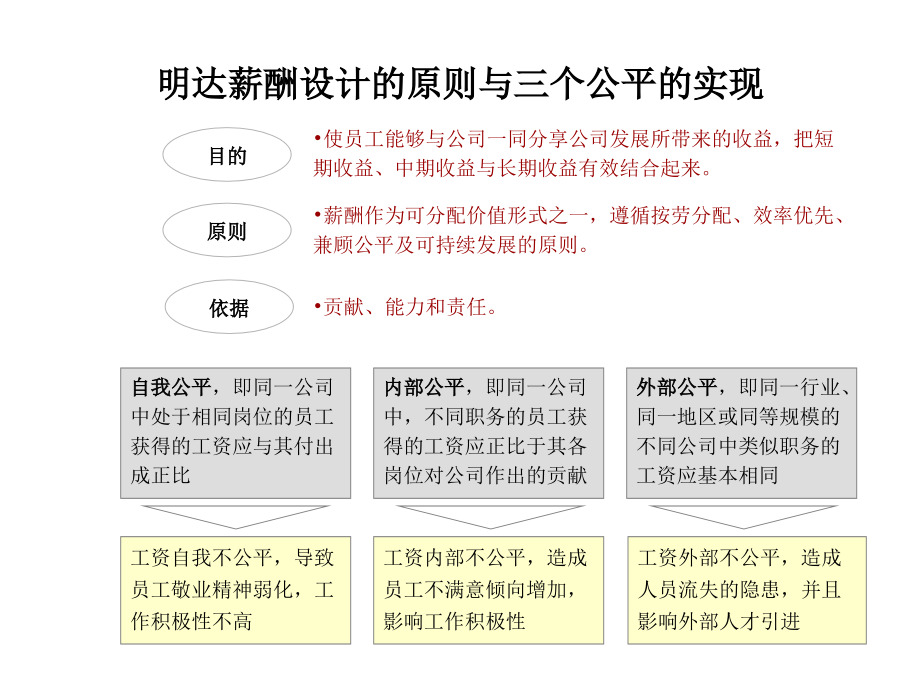 《精编》某企业薪酬与考核方案分析_第3页