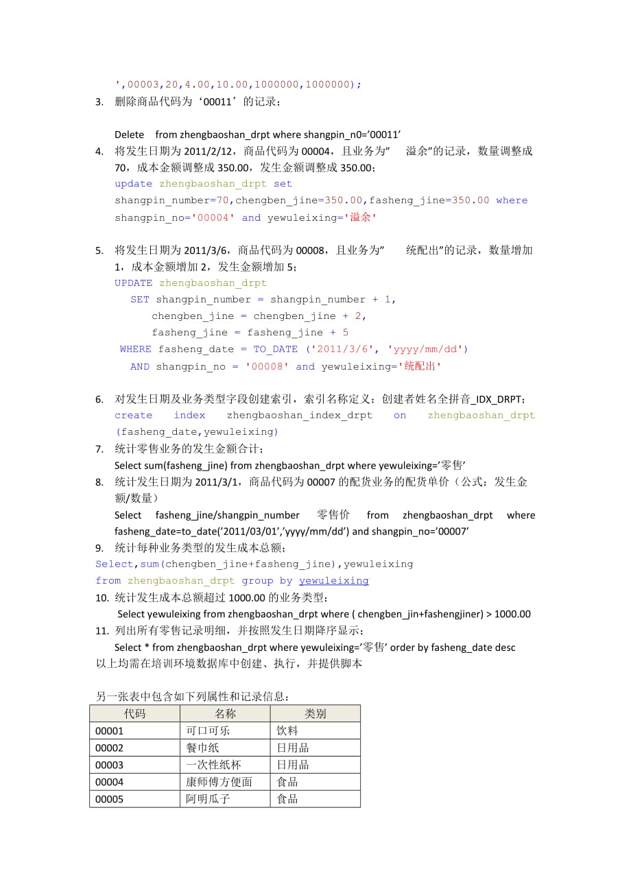 《精编》Oracle代码阅读能力及调试跟踪方法系统考核题_第3页