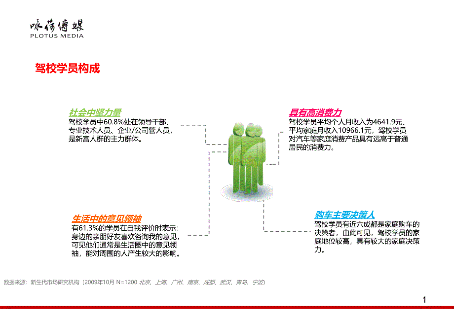 《精编》驾校媒体简要介绍_第2页