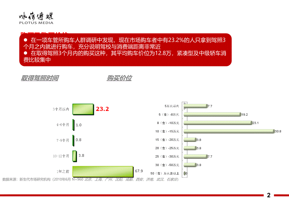 《精编》驾校媒体简要介绍_第3页