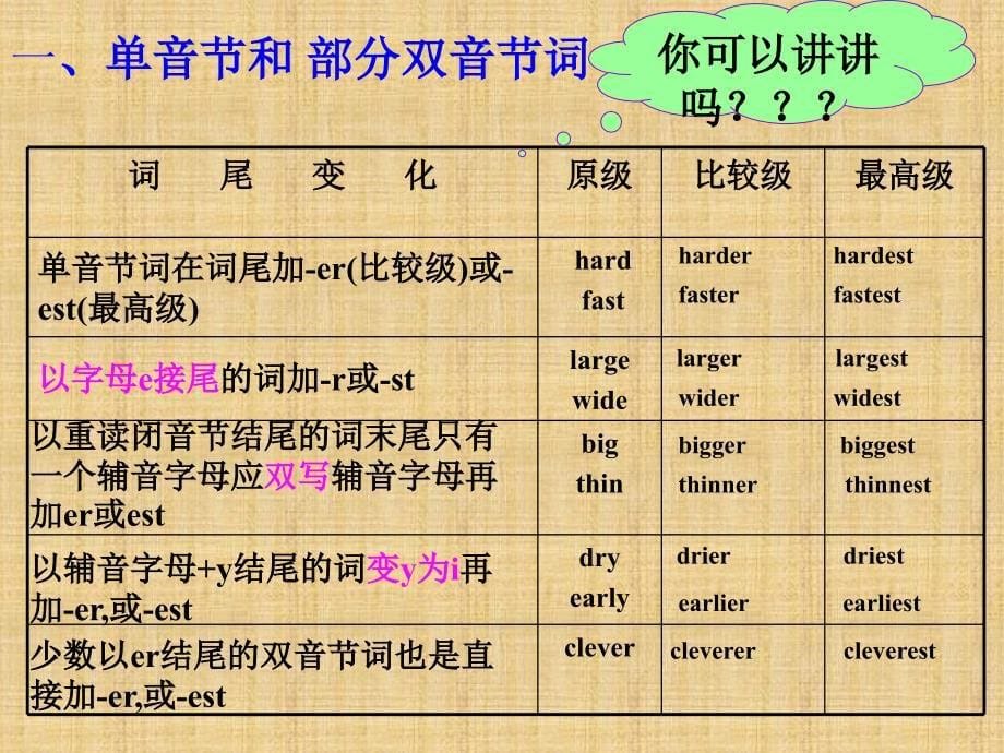 初中英语形容词副词比较级和最高级精品课件精编版_第5页