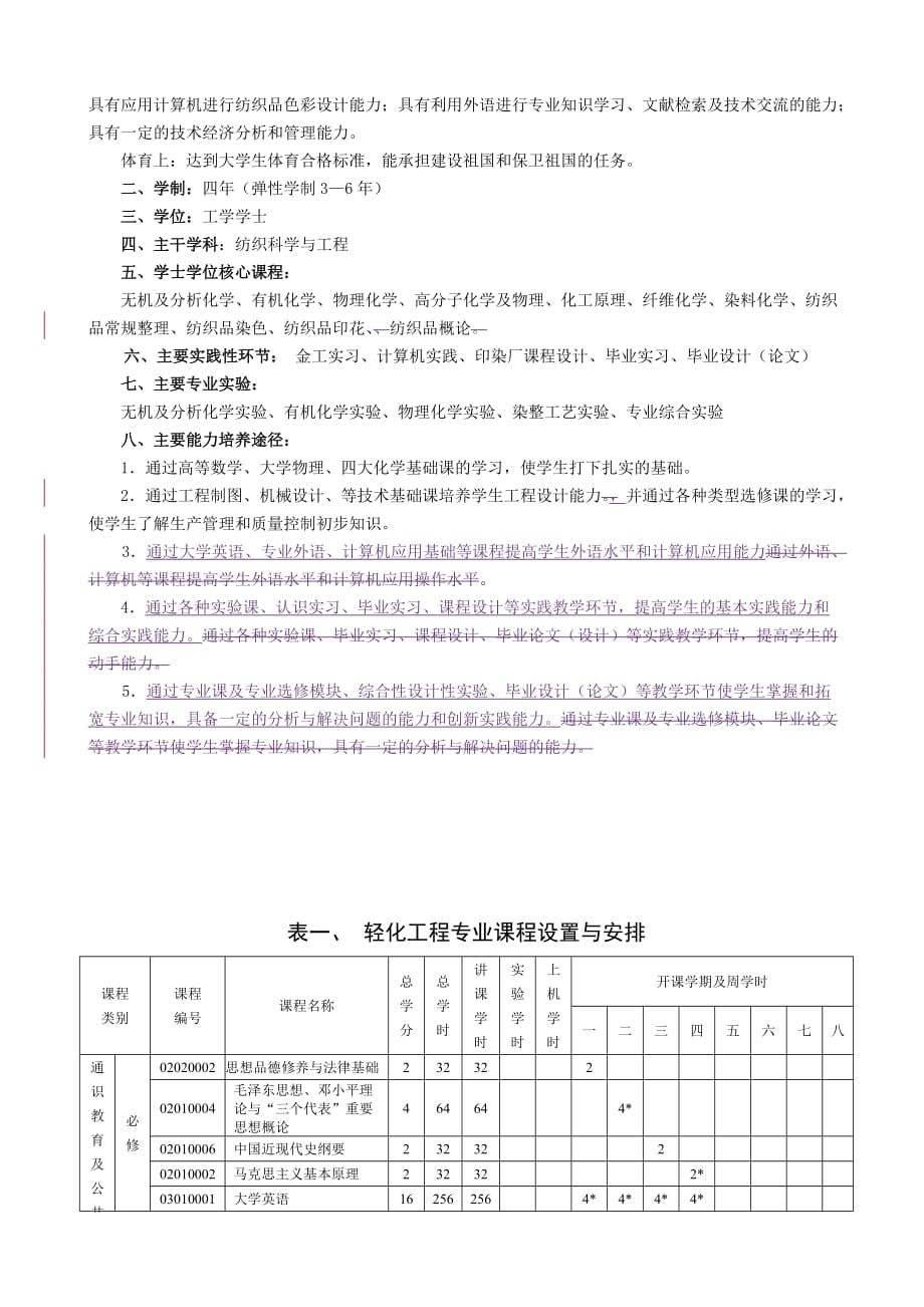 《精编》轻化工程专业培养方案_第2页