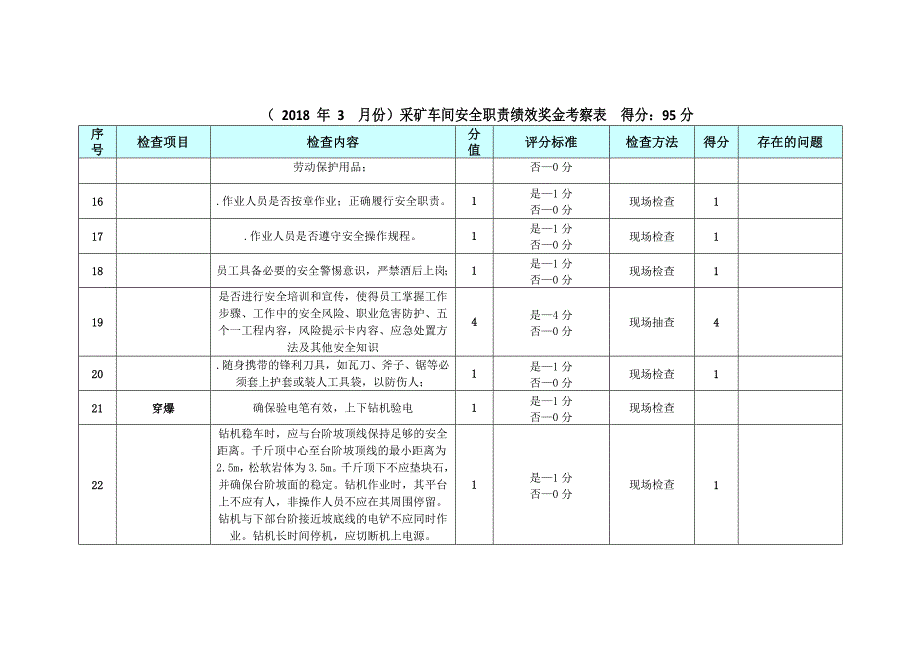 安全生产各岗位绩效奖金考察表_第3页