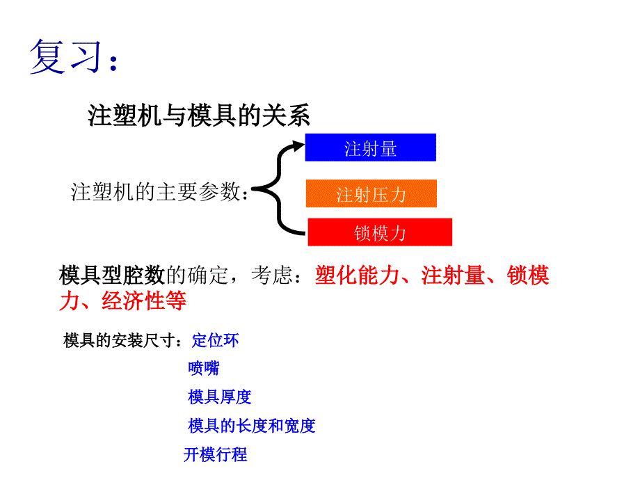 《精编》塑料模具设计程序与应注意的问题_第2页