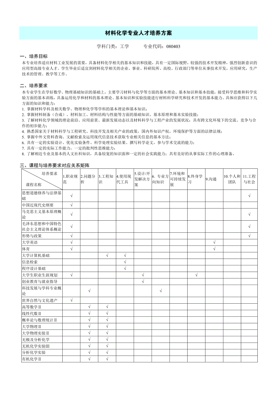 齐鲁工业大学材料化学专业人才培养方案_第1页