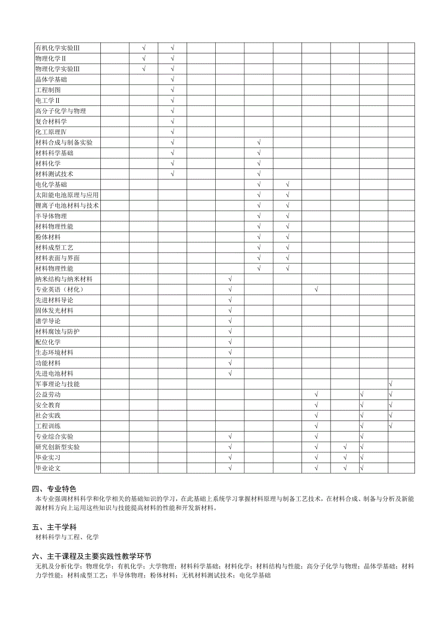 齐鲁工业大学材料化学专业人才培养方案_第2页