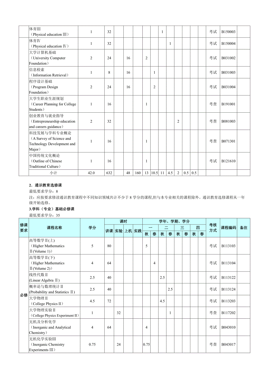 齐鲁工业大学材料化学专业人才培养方案_第4页