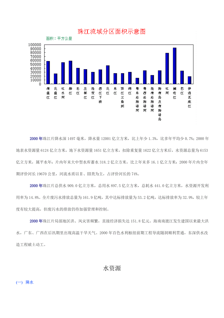 《精编》某年珠江片区诸河水资源公报_第2页