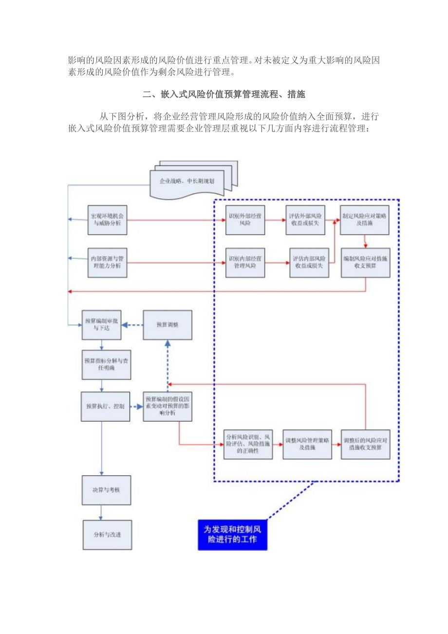 《精编》嵌入式风险价值预算管理_第2页