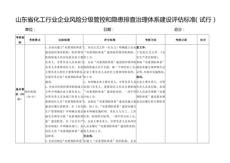 化工行业企业风险分级管控和隐患排查治理体系建设评估标准_第1页