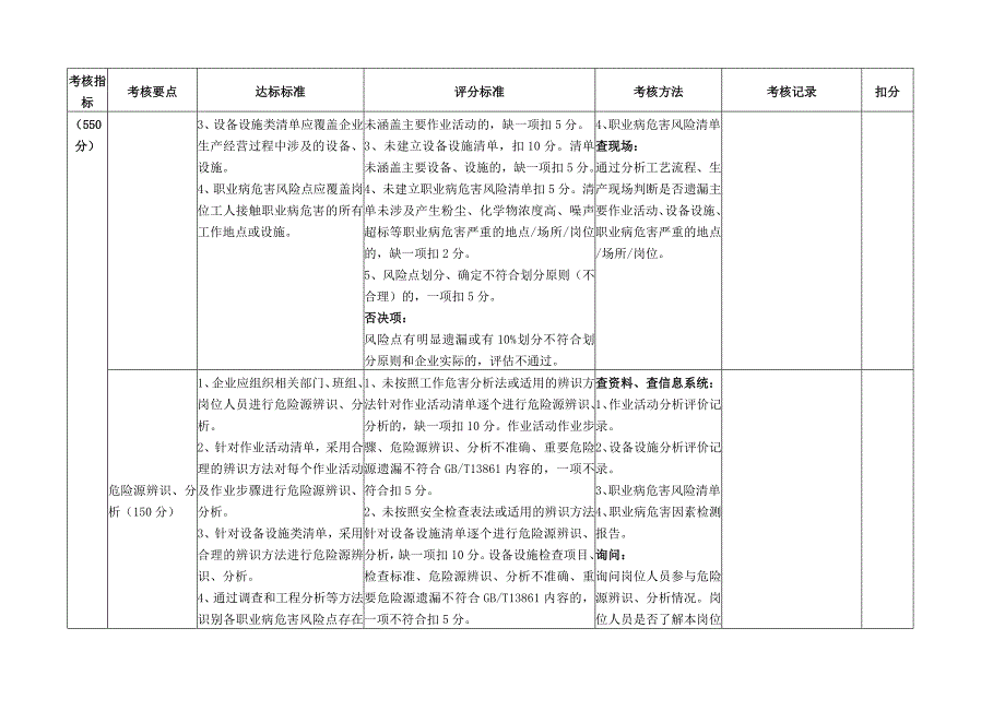 化工行业企业风险分级管控和隐患排查治理体系建设评估标准_第4页