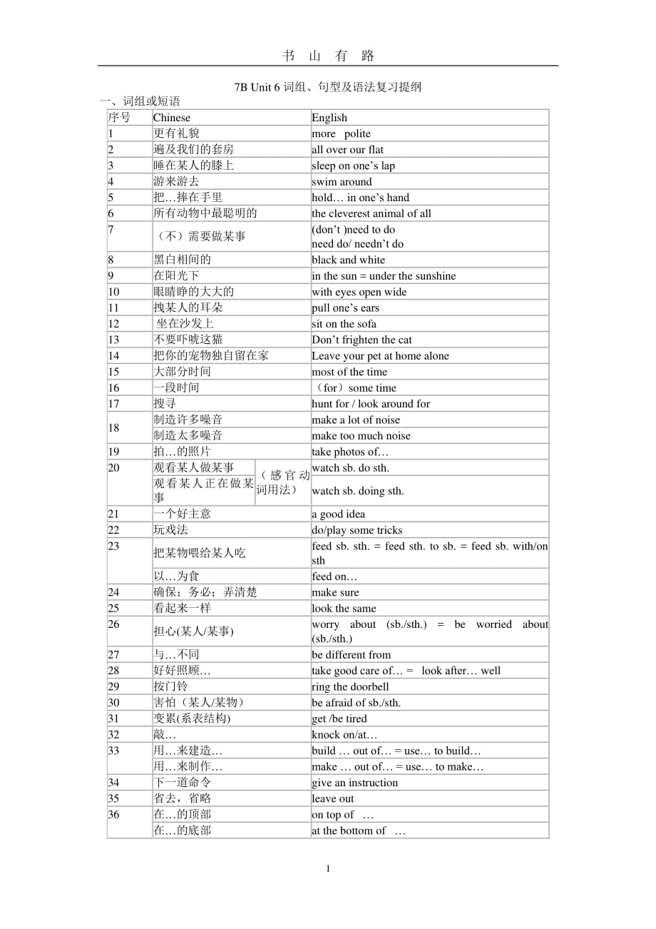 7B Unit 6词组、句型及语法复习提纲PDF.pdf_第1页