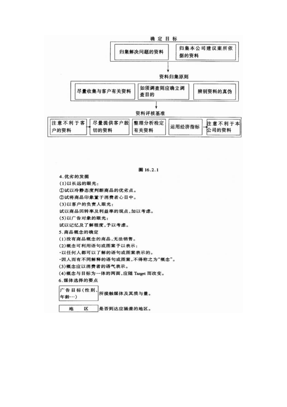 《精编》广告计划方案编拟指导书_第2页