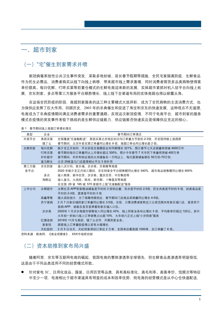 2020年超市到家市场分析报告_第2页