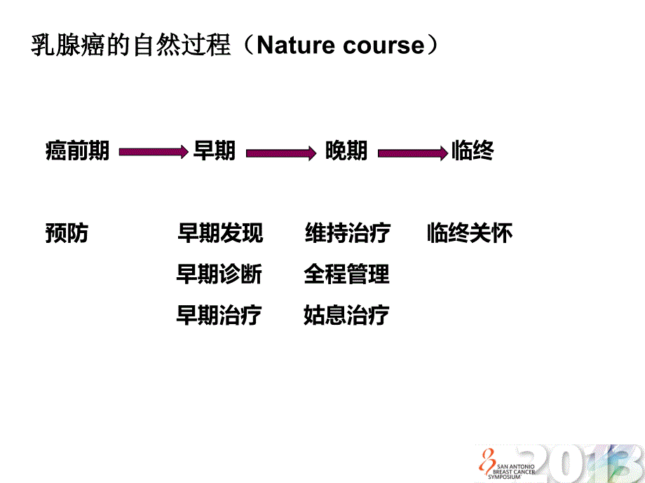 范志民晚期乳腺癌治疗规范化管理之外科地位PPT课件_第3页