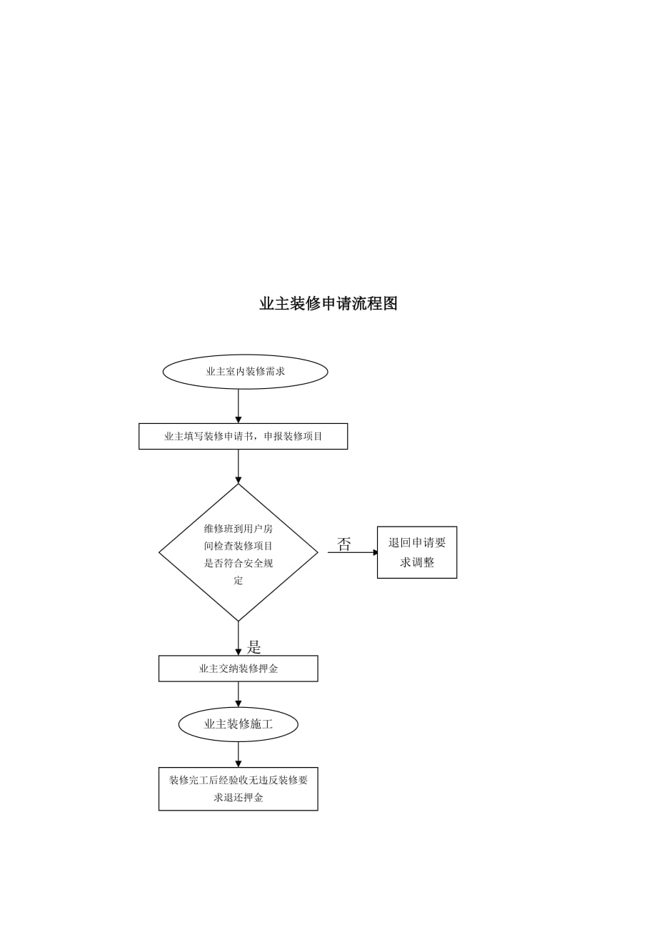 《精编》某小区物业管理2_第4页