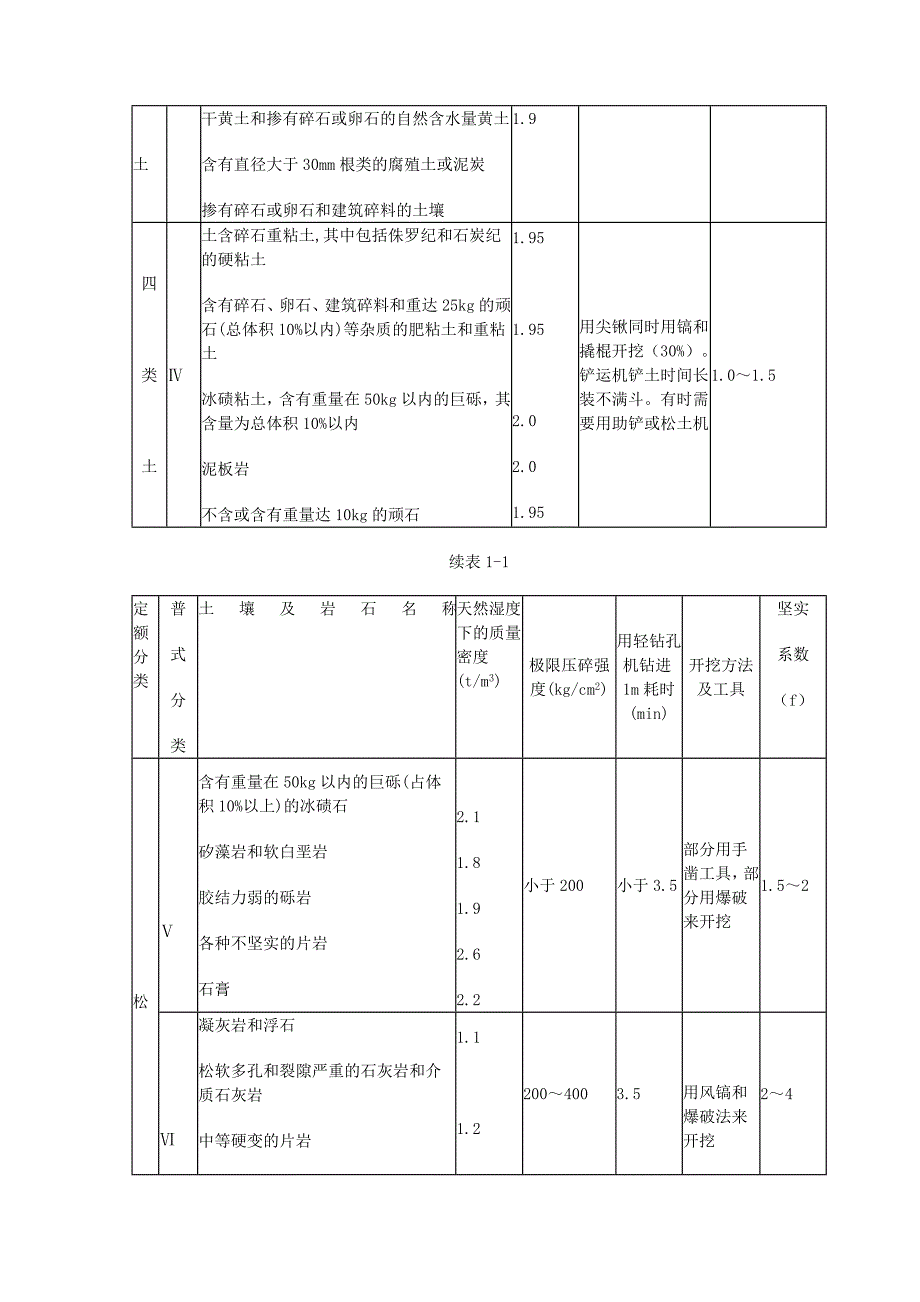 《精编》山西建筑工程消耗量定额与计算规则_第3页